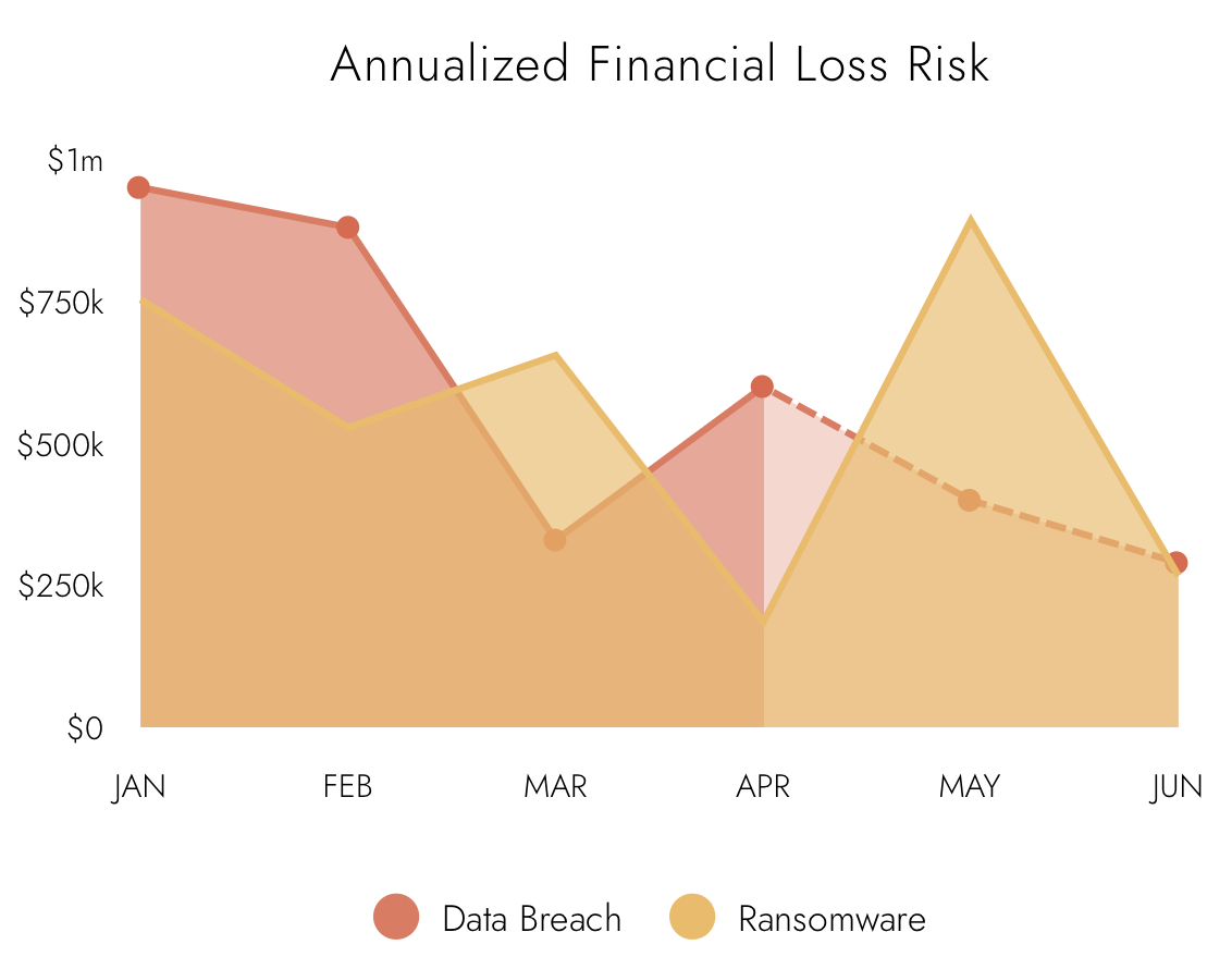 Ransomware and Data Breach Financial Risk